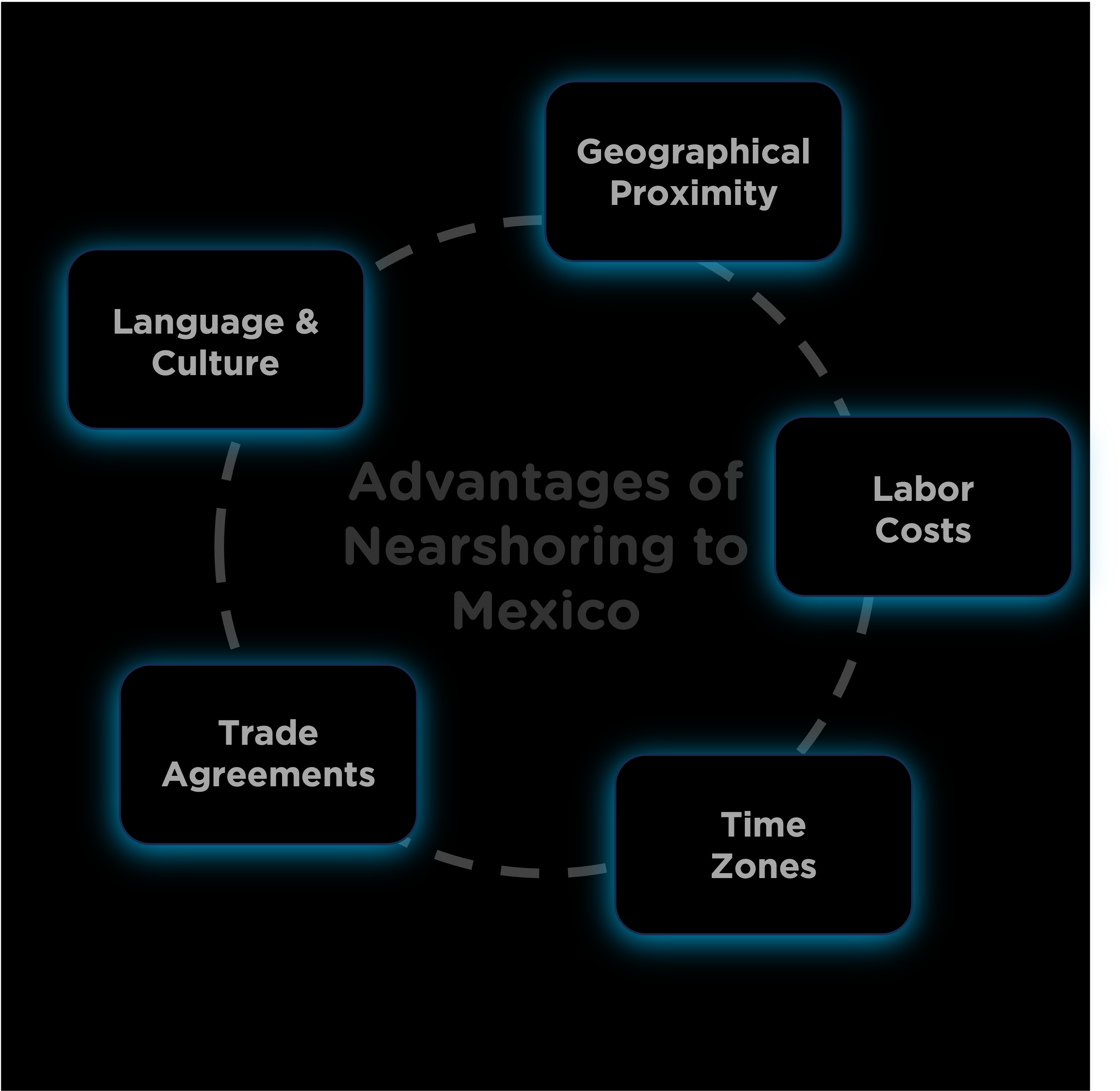 Nearshoring-advantages